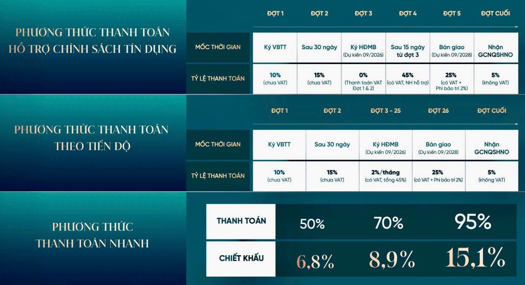Phương thức Thanh toán SkyZen